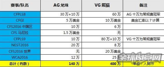 CF马哲2016年回顾 从cf赛场到斗地主赛场