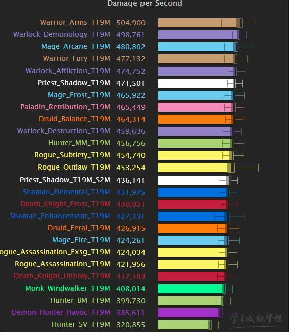 ħ7.25dpsа WOW7.25