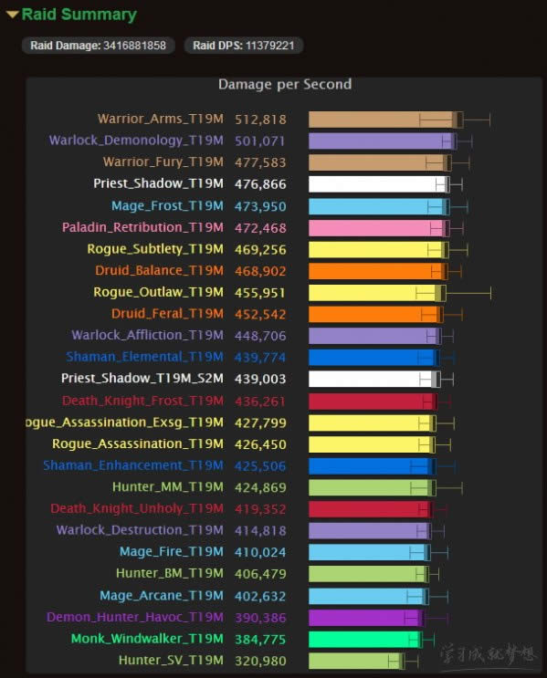 ħ7.25dpsа WOW7.25