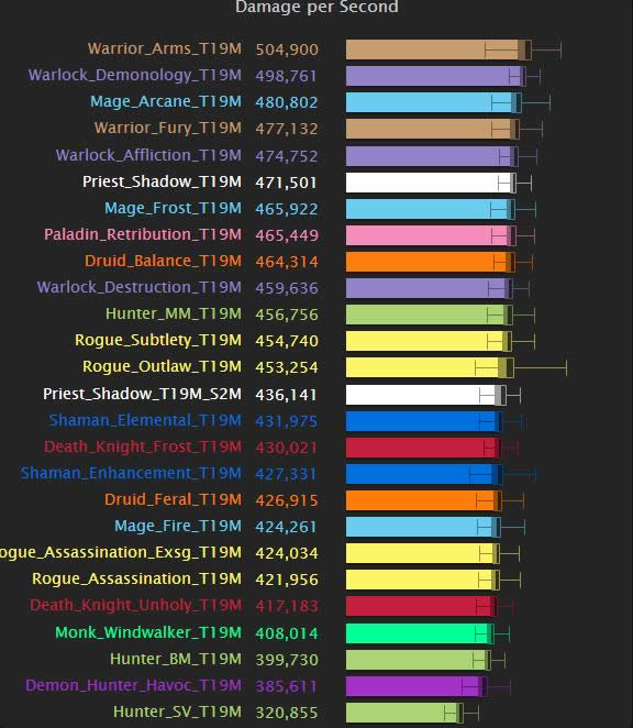 ħ7.15ʲôר WOW7.15ʲô츳