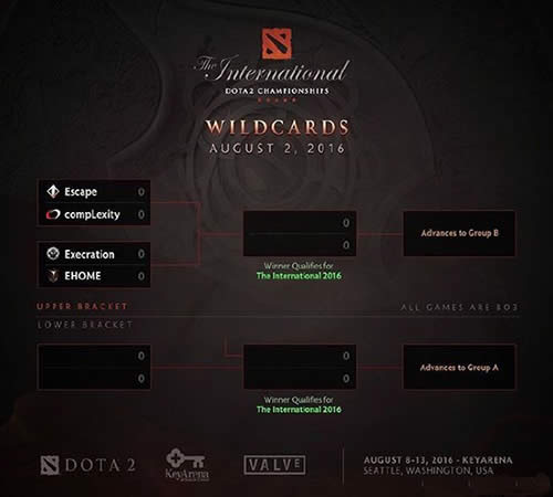 dota2 ti6⿨ʲôʱʼ dota2 ti6⿨ʱб