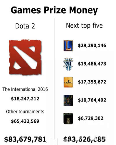 dota2 ti6ж dota2 ti6Ϊʲôô