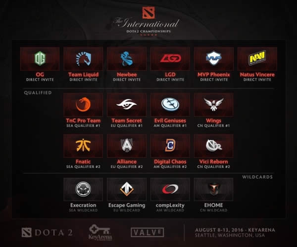 DOTA2 TI6Ԥѡ ¯