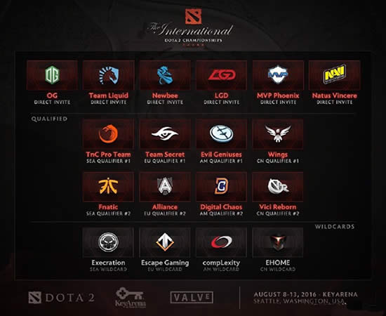 dota2 ti6Ԥѡ dota2 ti6ԤѡԤб