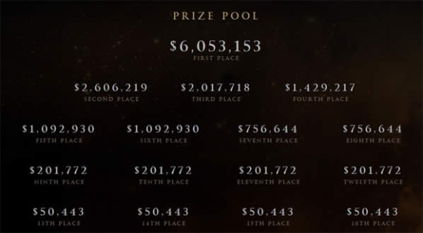 DOTA2 Ti5ϸ Ti5䷽