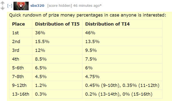 DOTA2 Ti5ϸ Ti5䷽