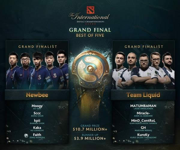 DOTA2 ti7ھ˭ TI7ھֻ