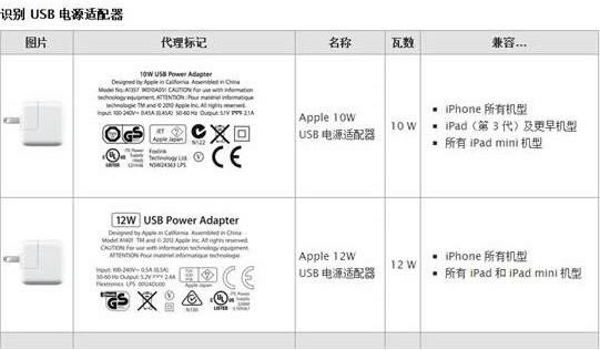 NexusˢAndroid L ѧΰװAndroid L