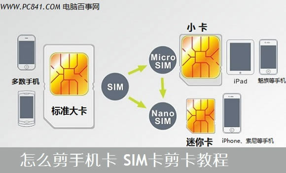 μֻ SIMָ