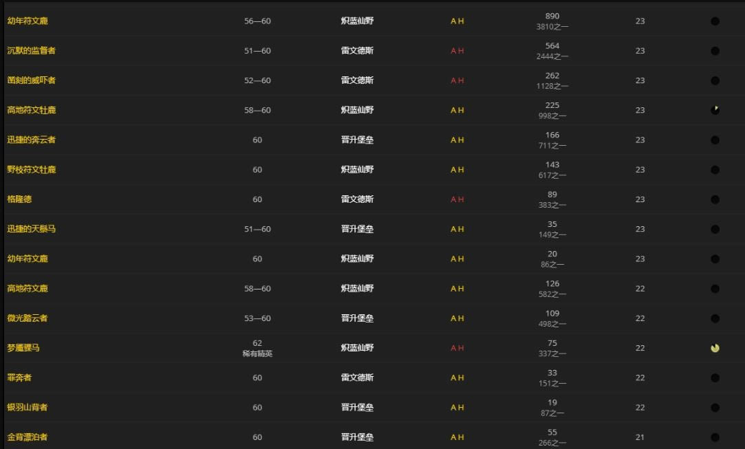 魔兽世界9.0晦暗肋排如何获得 魔兽世界9.0晦暗肋排获得办法