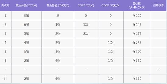 2019CF1月灵狐的约定活动地址_CF一月灵狐的约定活动内容奖励