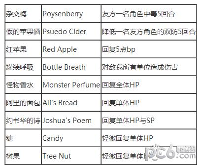 8方旅人稀有消耗道具效果列表表 8方旅人稀有道具有哪一些