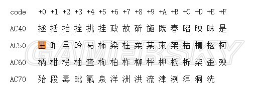 3国志13输入几乎所有汉字办法 3国志13如何输汉字