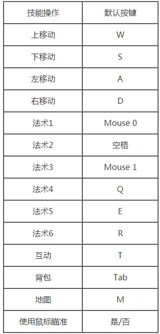 传说法师如何设置 传说法师按键设置说明