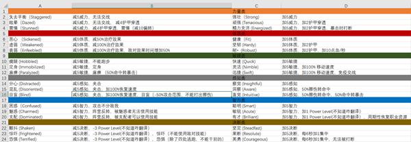 永恒之柱2增益与减益BUFF及反制机制详细说明 永恒之柱2BUFF如何用