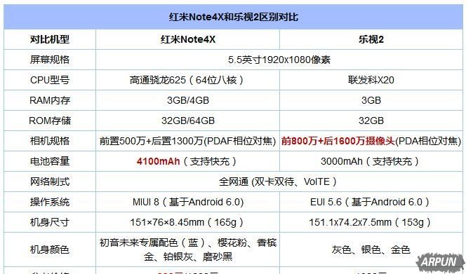 Note4X2һԼ۱ȸߣ