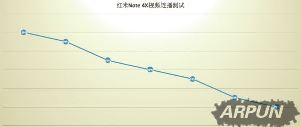 Note4XϷö೤ʱ䣿Note4X估