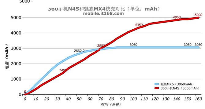 MX6360N4SзȽ