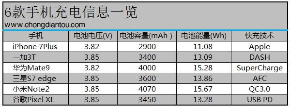 iPhone7Plus/һ3T/ΪMate9/3S7edge/СNote2/ȸPixelXLֻȽ