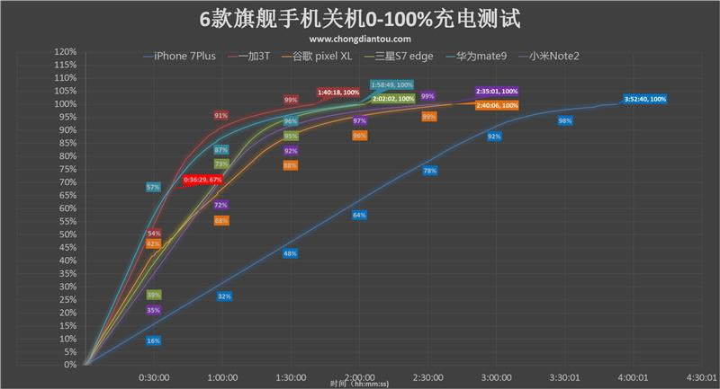 iPhone7Plus/һ3T/ΪMate9/3S7edge/СNote2/ȸPixelXLֻȽ