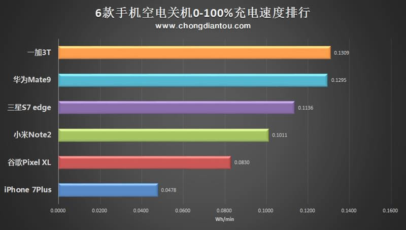 iPhone7Plus/һ3T/ΪMate9/3S7edge/СNote2/ȸPixelXLֻȽ