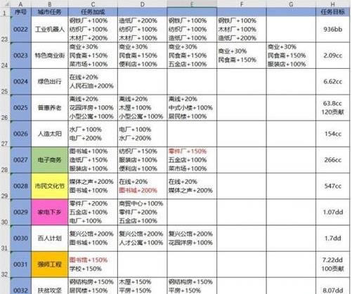 家国梦城市任务1-1000有哪一些  家国梦城市任务1-1000总结