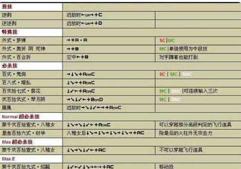 拳皇2002出招表 拳皇2002出招表介绍