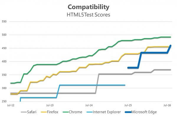 ieٷʽwindows10ٷվ64λ/32λ