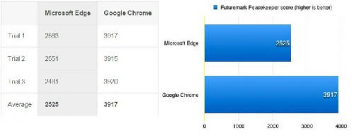 edgechrome