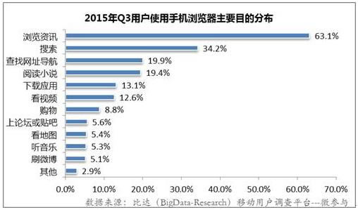 中国手机浏览器行业分析报告2018