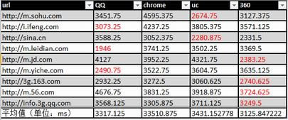 360ֻuc qqʲôں